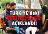 Türkiye’deki Suriyeli sayısı açıklandı